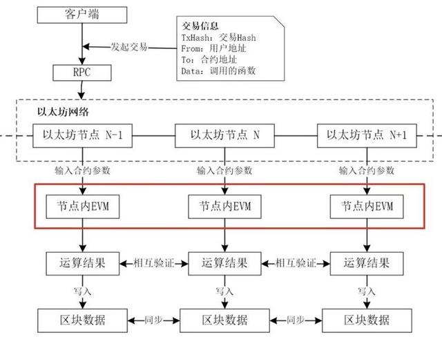以太坊pos产出_以太坊pow转pos时间 以太坊pos产出_以太坊pow转pos时间